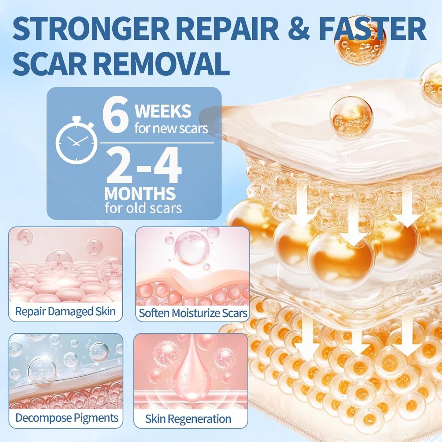 Virexo®Silicone Scar Gel for Old & New Scars — Lightweight, Fast-Absorbing Care for Face & Body